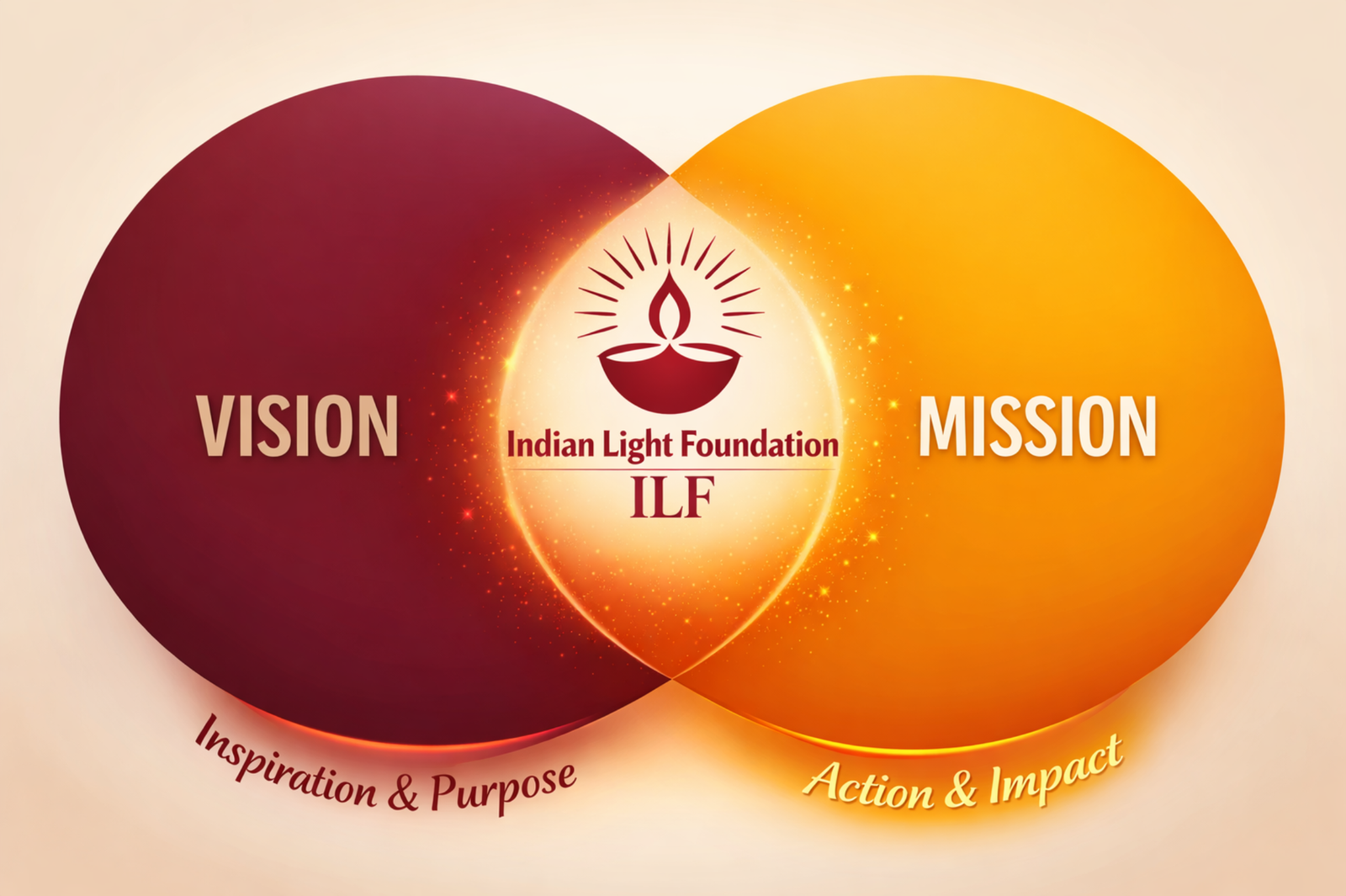 Training en ontwikkeling vrouwen